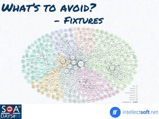What’s to avoid?
- Fixtures
 