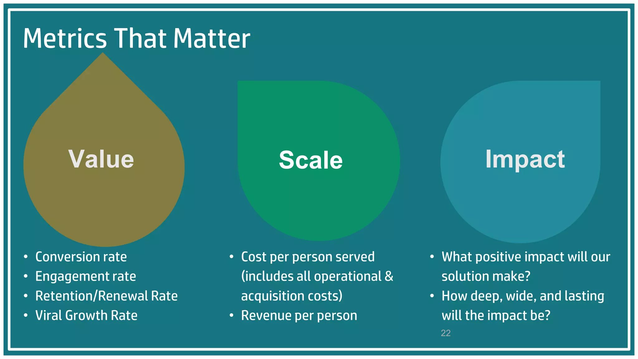 • Conversion rate
• Engagement rate
• Retention/Renewal Rate
• Viral Growth Rate
• Cost per person served
(includes all operational &
acquisition costs)
• Revenue per person
• What positive impact will our
solution make?
• How deep, wide, and lasting
will the impact be?
Value ImpactScale
Metrics That Matter
22
 