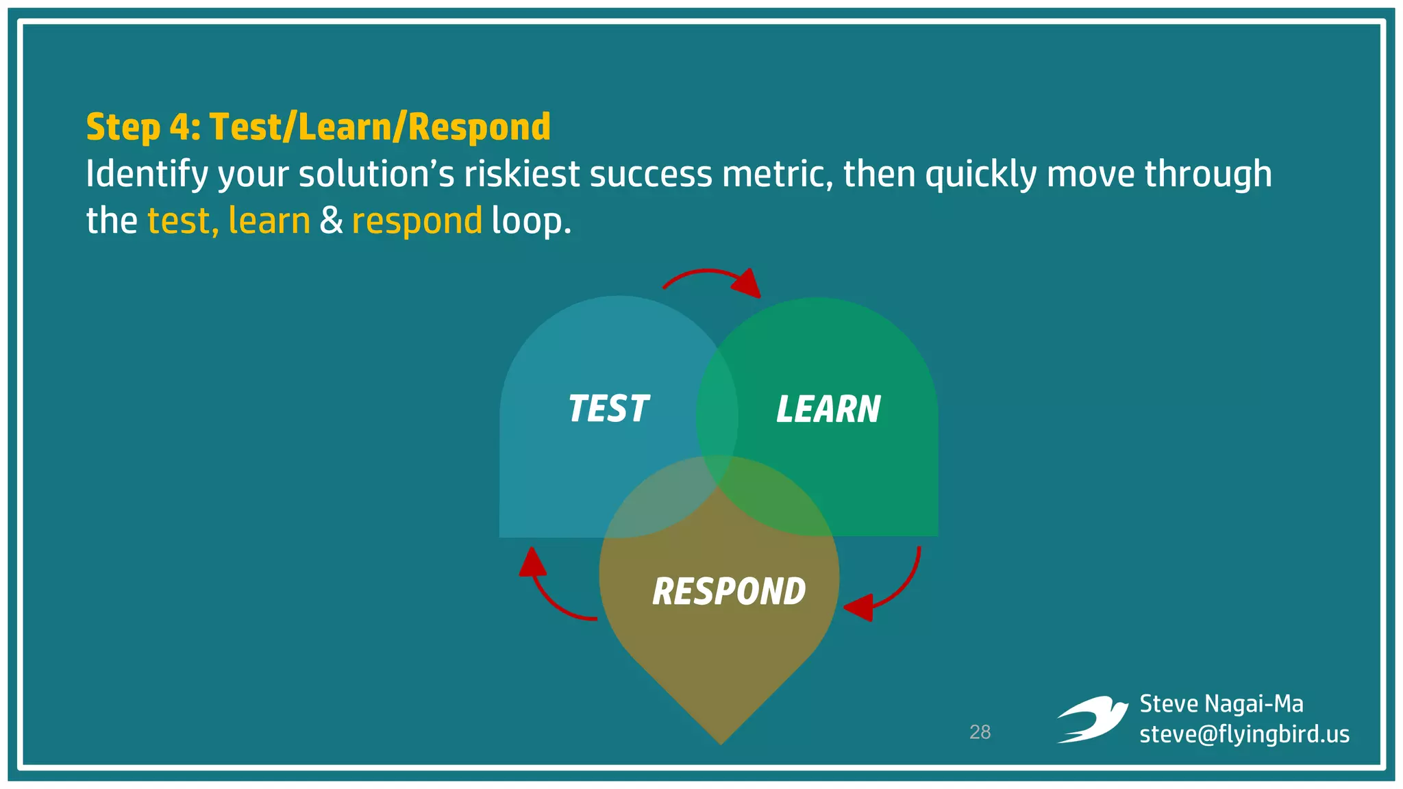 Step 4: Test/Learn/Respond
Identify your solution’s riskiest success metric, then quickly move through
the test, learn & respond loop.
28
Steve Nagai-Ma
steve@flyingbird.us
TEST LEARN
RESPOND
 