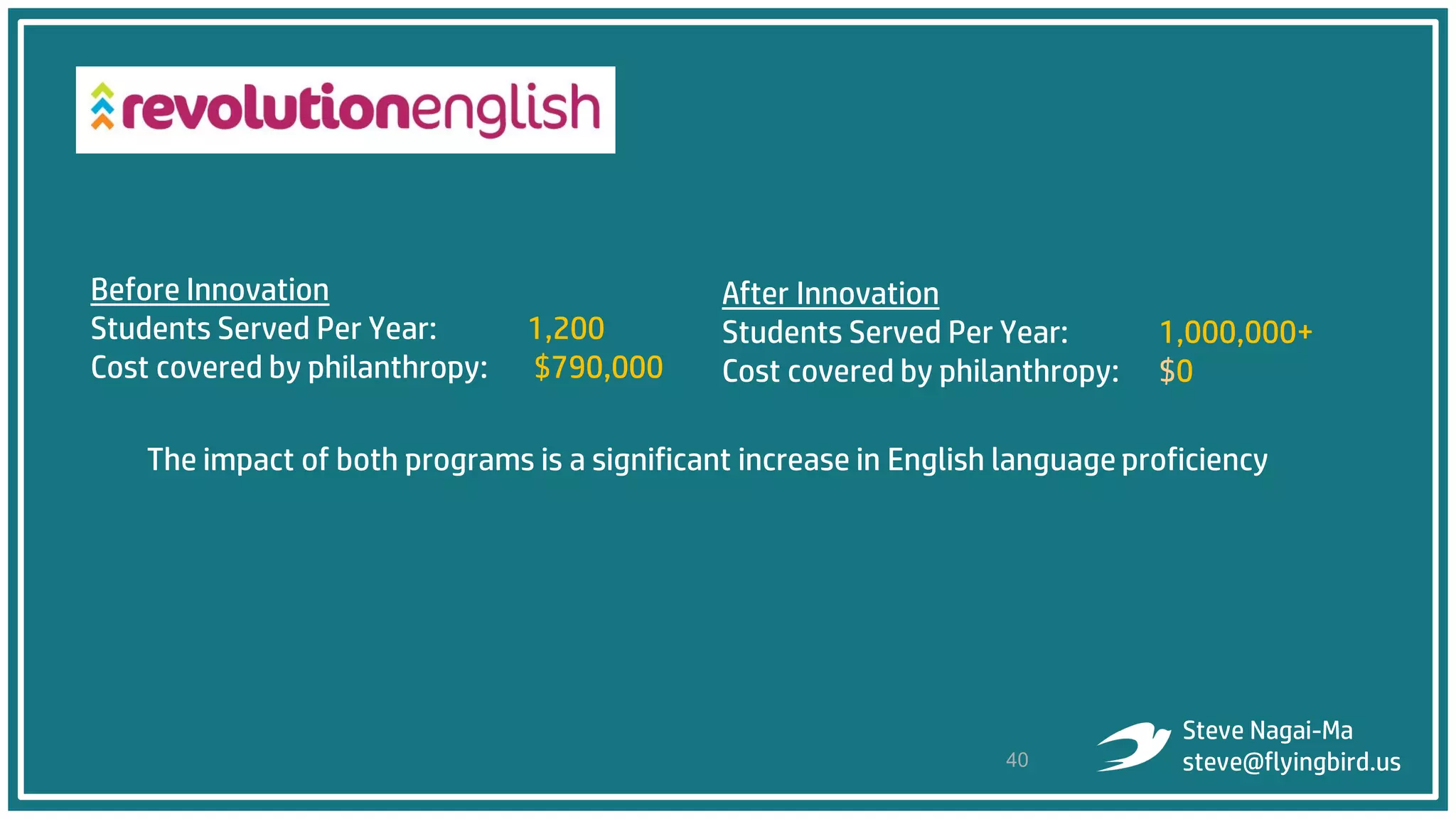 Before Innovation
Students Served Per Year: 1,200
Cost covered by philanthropy: $790,000
After Innovation
Students Served Per Year: 1,000,000+
Cost covered by philanthropy: $0
The impact of both programs is a significant increase in English language proficiency
40
Steve Nagai-Ma
steve@flyingbird.us
 