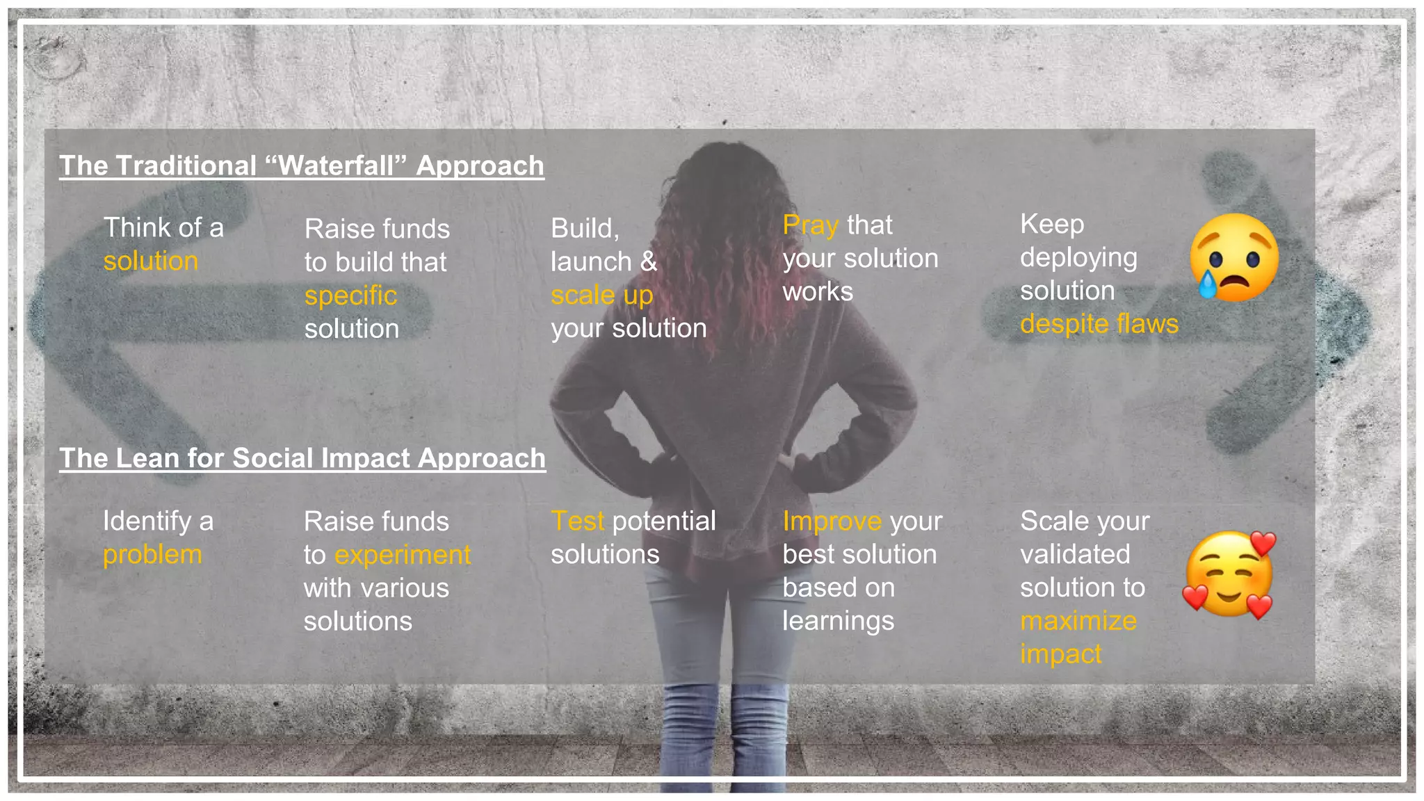 Think of a
solution
Build,
launch &
scale up
your solution
Raise funds
to build that
specific
solution
Pray that
your solution
works
Identify a
problem
Raise funds
to experiment
with various
solutions
Test potential
solutions
The Traditional “Waterfall” Approach
The Lean for Social Impact Approach
Keep
deploying
solution
despite flaws
Improve your
best solution
based on
learnings
Scale your
validated
solution to
maximize
impact
 