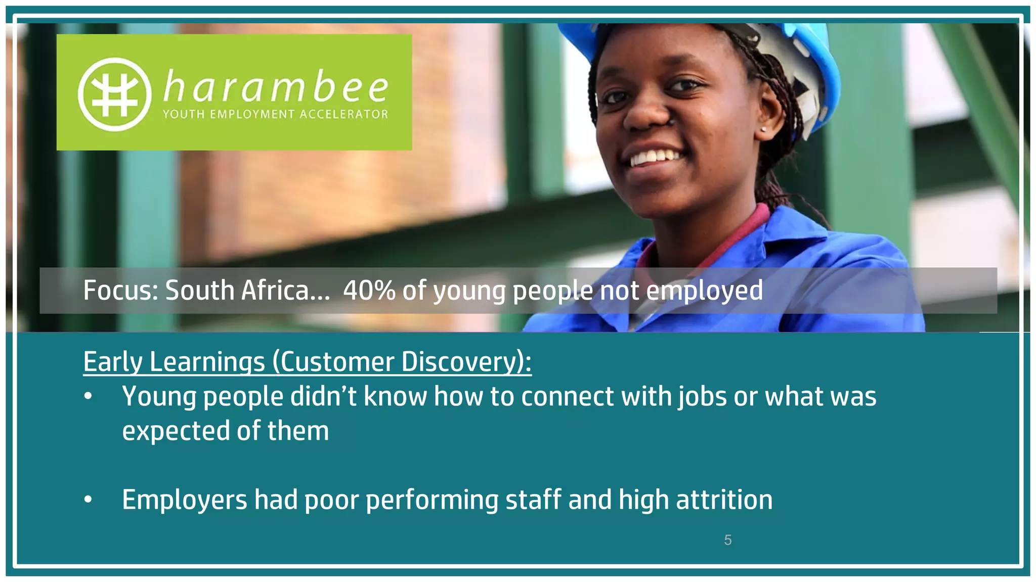 Focus: South Africa... 40% of young people not employed
Early Learnings (Customer Discovery):
• Young people didn’t know how to connect with jobs or what was
expected of them
• Employers had poor performing staff and high attrition
5
 