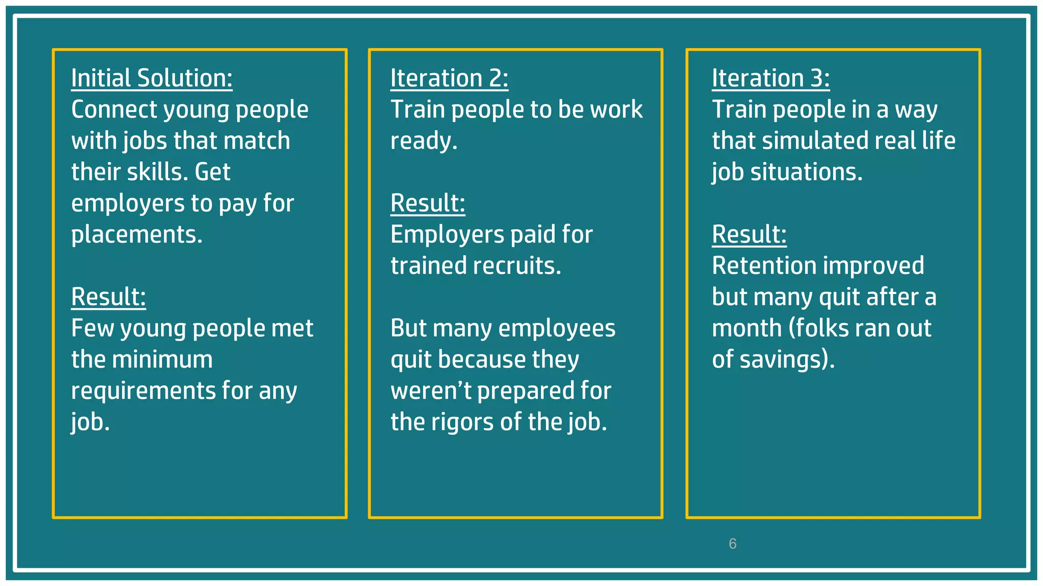 Initial Solution:
Connect young people
with jobs that match
their skills. Get
employers to pay for
placements.
Result:
Few young people met
the minimum
requirements for any
job.
Iteration 2:
Train people to be work
ready.
Result:
Employers paid for
trained recruits.
But many employees
quit because they
weren’t prepared for
the rigors of the job.
Iteration 3:
Train people in a way
that simulated real life
job situations.
Result:
Retention improved
but many quit after a
month (folks ran out
of savings).
6
 