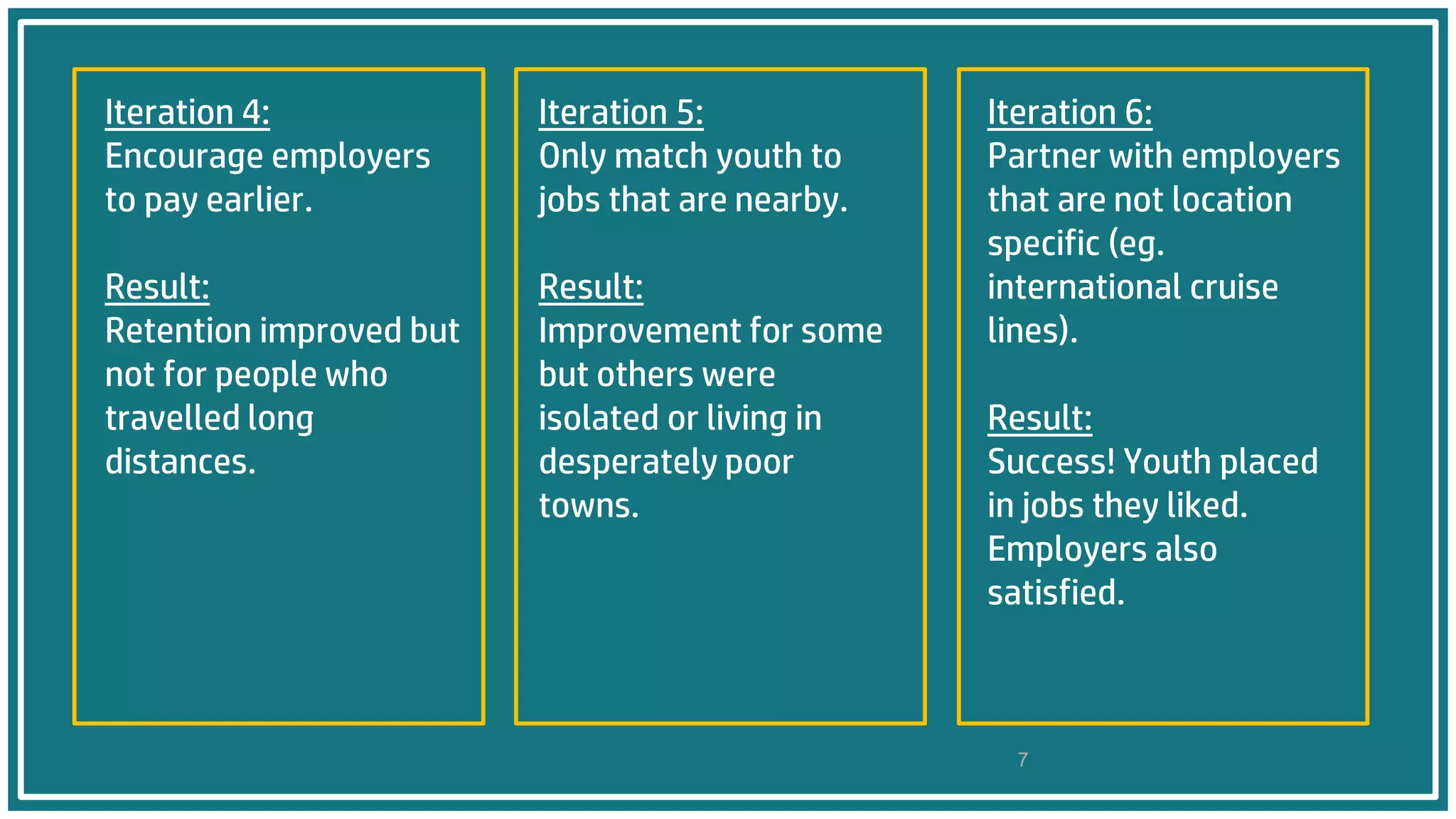 Iteration 4:
Encourage employers
to pay earlier.
Result:
Retention improved but
not for people who
travelled long
distances.
Iteration 5:
Only match youth to
jobs that are nearby.
Result:
Improvement for some
but others were
isolated or living in
desperately poor
towns.
Iteration 6:
Partner with employers
that are not location
specific (eg.
international cruise
lines).
Result:
Success! Youth placed
in jobs they liked.
Employers also
satisfied.
7
 