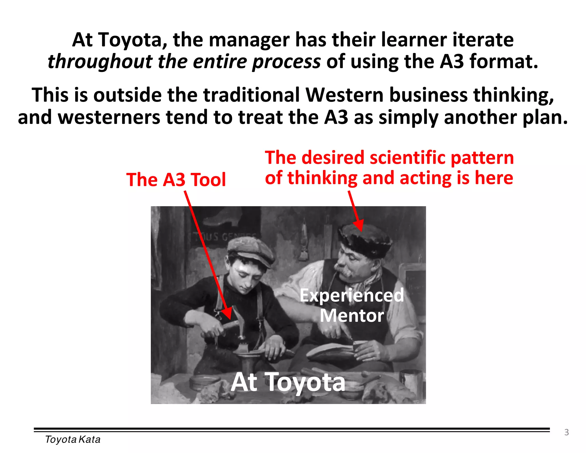 Toyota Kata
The A3 Tool
The desired scientific pattern
of thinking and acting is here
Experienced
Mentor
3
At Toyota
At Toyota, the manager has their learner iterate
throughout the entire process of using the A3 format.
This is outside the traditional Western business thinking,
and westerners tend to treat the A3 as simply another plan.
 