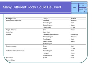 A3 Management Method Presentation | PPT