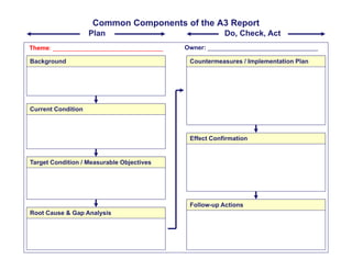 A3 Management - From Structured Problem-Solving to Workplace ...
