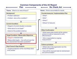 A3 Management - From Structured Problem-Solving to Workplace ...