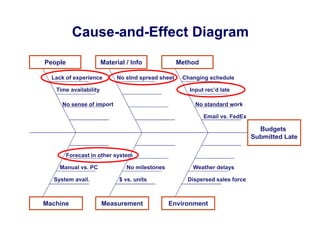 A3 Management - From Structured Problem-Solving to Workplace ...