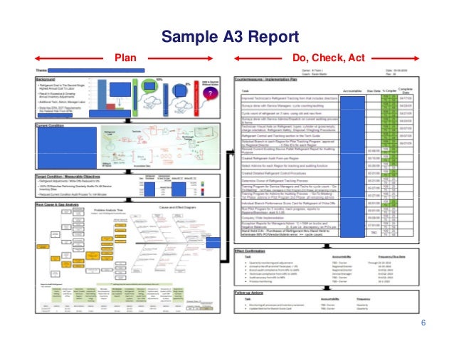 a3 management from structured problemsolving to workplace development part 1 of 2 6 638