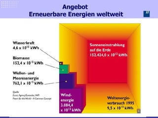 Angebot  Erneuerbare Energien weltweit 