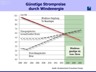 Günstige Strompreise  durch Windenergie Quelle: Bundesverband Erneuerbare Energie  