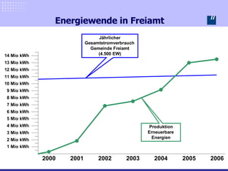 Energiewende in Freiamt 