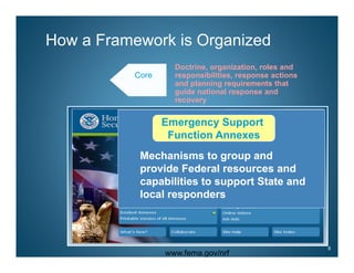 National Incident Management System Update | PDF
