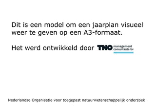 Nederlandse Organisatie voor toegepast natuurwetenschappelijk onderzoek
Dit is een model om een jaarplan visueel
weer te geven op een A3-formaat.
Het werd ontwikkeld door
 