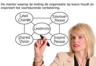 Verbeteren en vernieuwen
Leiderschap
Manage-
ment van
processen
Resultaten
bij bestuur
en
financiers
Management van
medewerkers
Strategie en
beleid
Management van
middelen
Resultaten bij
medewerkers
Resultaten bij
klanten en
partners
Resultaten voor
de maatschappij
Factoren Resultaten
Missie Visie Succesbepalende factoren
 