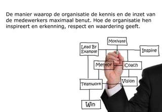 Verbeteren en vernieuwen
Leiderschap
Manage-
ment van
processen
Resultaten
bij bestuur
en
financiers
Management van
medewerkers
Strategie en
beleid
Management van
middelen
Resultaten bij
medewerkers
Resultaten bij
klanten en
partners
Resultaten voor
de maatschappij
Factoren Resultaten
Missie Visie Succesbepalende factoren
 