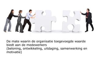 Verbeteren en vernieuwen
Leiderschap
Manage-
ment van
processen
Resultaten
bij bestuur
en
financiers
Management van
medewerkers
Strategie en
beleid
Management van
middelen
Resultaten bij
medewerkers
Resultaten bij
klanten en
partners
Resultaten voor
de maatschappij
Factoren Resultaten
Missie Visie Succesbepalende factoren
 