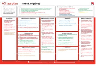 Voorbeelden jaarplannen
 