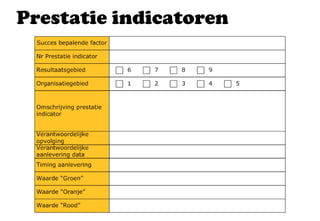 Linken naar voorbeelden
Jaarplan 2009 Baanzicht Assen
Meerjarenplan ambulance oost
Jaarplan 2013 veiligheidsregio Zeeland
Jaarplan 2011 gemeenten Blaricum, Eemnes en Laren
 