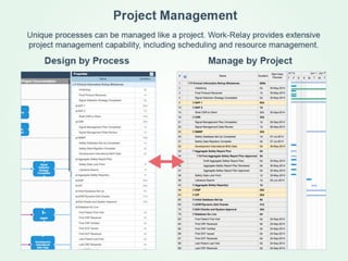 A 3 minute introduction to Work-Relay