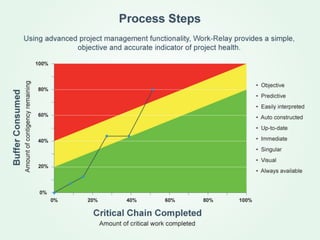 A 3 minute introduction to Work-Relay