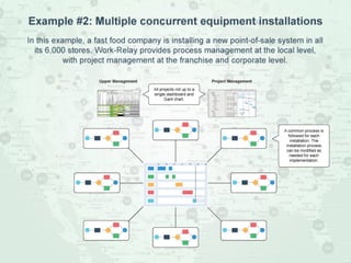 A 3 minute introduction to Work-Relay