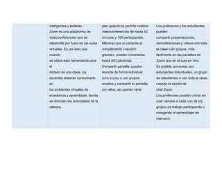 inteligentes y tabletas.
Zoom es una plataforma de
videoconferencias que se
desarrolla por fuera de las aulas
virtuales. Es por esto que
cuando
se utilice esta herramienta para
el
dictado de una clase, los
docentes deberán comunicarlo
en
los ambientes virtuales de
enseñanza y aprendizaje, donde
se difunden las actividades de la
cátedra.
plan gratuito te permite realizar
videoconferencias de hasta 40
minutos y 100 participantes.
Mientras que si compras el
complemento «reunión
grande», pueden conectarse
hasta 500 personas.
Compartir pantalla: puedes
reunirte de forma individual
(uno a uno) o con grupos
amplios y compartir tu pantalla
con ellos, así podrán verte
Los profesores y los estudiantes
pueden
compartir presentaciones,
demostraciones y videos con toda
la clase o en grupos, más
fácilmente en las pantallas de
Zoom que en el aula en vivo.
Es posible conversar con
estudiantes individuales, un grupo
de estudiantes o con toda la clase
usando la opción de
chat Zoom.
Los profesores pueden unirse sin
usar cámara a cada uno de los
grupos de trabajo participando o
indagando el aprendizaje sin
intervenir.
 