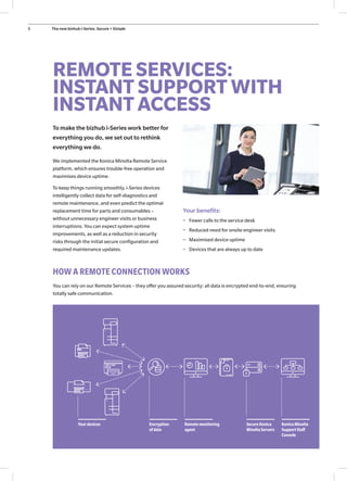 A3 Multifunction Printer | Konica Minolta Laser Printers