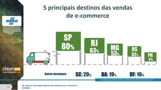 13
5 principais destinos das vendas
de e-commerce
Outros destaques SC: 20% BA: 19% DF: 16%
*resposta de múltipla escolha, ...