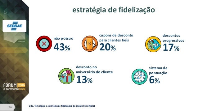 3ª Pesquisa Nacional do Varejo Online