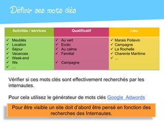 Définir ses mots clés
    Activités / services            Qualificatif               Lieu

   Meublés                   Au vert                Marais Poitevin
   Location                  Ecolo                  Campagne
   Séjour                    Au calme               La Rochelle
   Vacances                  Familial               Charente Maritime
   Week-end                                          …
   We                      Campagne
   …


Vérifier si ces mots clés sont effectivement recherchés par les
internautes.

Pour cela utilisez le générateur de mots clés Google Adwords

    Pour être visible un site doit d’abord être pensé en fonction des
                       recherches des Internautes.
 