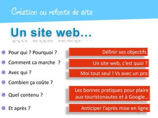 Création ou refonte de site


Pour qui ? Pourquoi ?              Définir ses objectifs
Comment ca marche ?            Un site web, c’est quoi ?
Avec qui ?                Moi tout seul ! Vs avec un pro
Combien ça coûte ?
                        Les bonnes pratiques pour plaire
Quel contenu ?          aux touristonautes et à Google…

Et après ?                Anticiper l’après mise en ligne
 