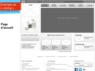 Exemple de
« zoning »




Page
d’accueil




Source : Touristic
 