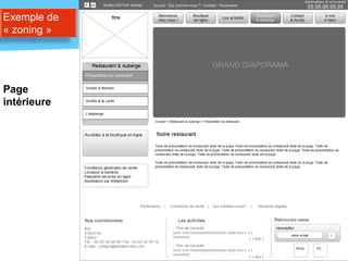 Exemple de
« zoning »




Page
intérieure




Source : Touristic
 
