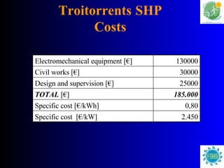 Troitorrents   SHP Costs 2.450 Specific cost  [€/kW] 0,80 Specific cost [€/kWh] 185.000 TOTAL  [€] 25000 Design and supervision  [€] 30000 Civil works  [€] 130000 Electromechanical equipment [€] 