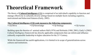 Theoretical Framework
The theory of Cultural Intelligence (CQ) is comprised of an individual's capability to function and
manage effectively in culturally diverse settings based on multiple facets including cognitive,
motivational and behavioral features (Early, 2002).
The Cultural Intelligence (CQ) scale measures the following components:
▪ CQ Drive ▪ CQ Knowledge ▪ CQ Strategy ▪ CQ Action
Building upon the theories of seminal authors Hall (1976) and Hofstede (1980, 2001), Early’s (2002)
Cultural Intelligence framework has directly applicable components that can inform and influence
culturally responsible leadership in higher education for the 21st Century.
While the framework has useful applications, it is limited in its scope of generalizations across
cultures and institutions.
 