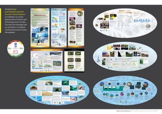 deepak.m.mahavar@gmail.com | mob: 6354938456 | Graphic Design Portfolio | Page No. 6
Designed logo
and exhibition panel for
the train“Science Express”
an exhibition on wheel,
Department of Science and
Technology, Govt. of India.
The train was managed and
run by Vikram A. Sarabhai
Community Science Centre,
Ahmedabad.
 