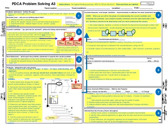 A3 problem solving