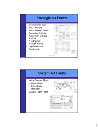 Introduction to A3 Problem Solving | PDF