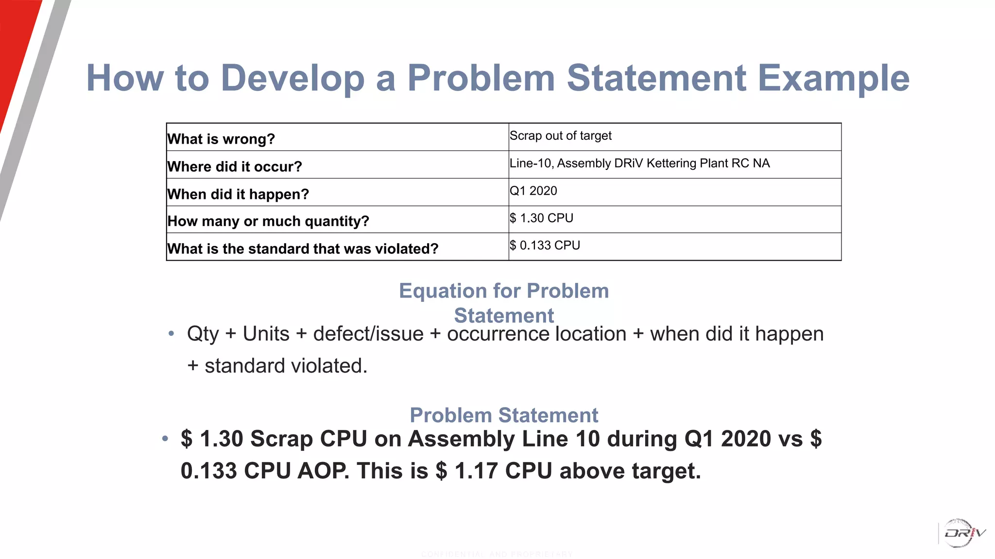 How to Develop a Problem Statement Example
• Qty + Units + defect/issue + occurrence location + when did it happen
+ standard violated.
• $ 1.30 Scrap CPU on Assembly Line 10 during Q1 2020 vs $
0.133 CPU AOP. This is $ 1.17 CPU above target.
CONFIDENT IAL AND PROPRIETARY
What is wrong? Scrap out of target
Where did it occur? Line-10, Assembly DRiV Kettering Plant RC NA
When did it happen? Q1 2020
How many or much quantity? $ 1.30 CPU
What is the standard that was violated? $ 0.133 CPU
Equation for Problem
Statement
Problem Statement
 
