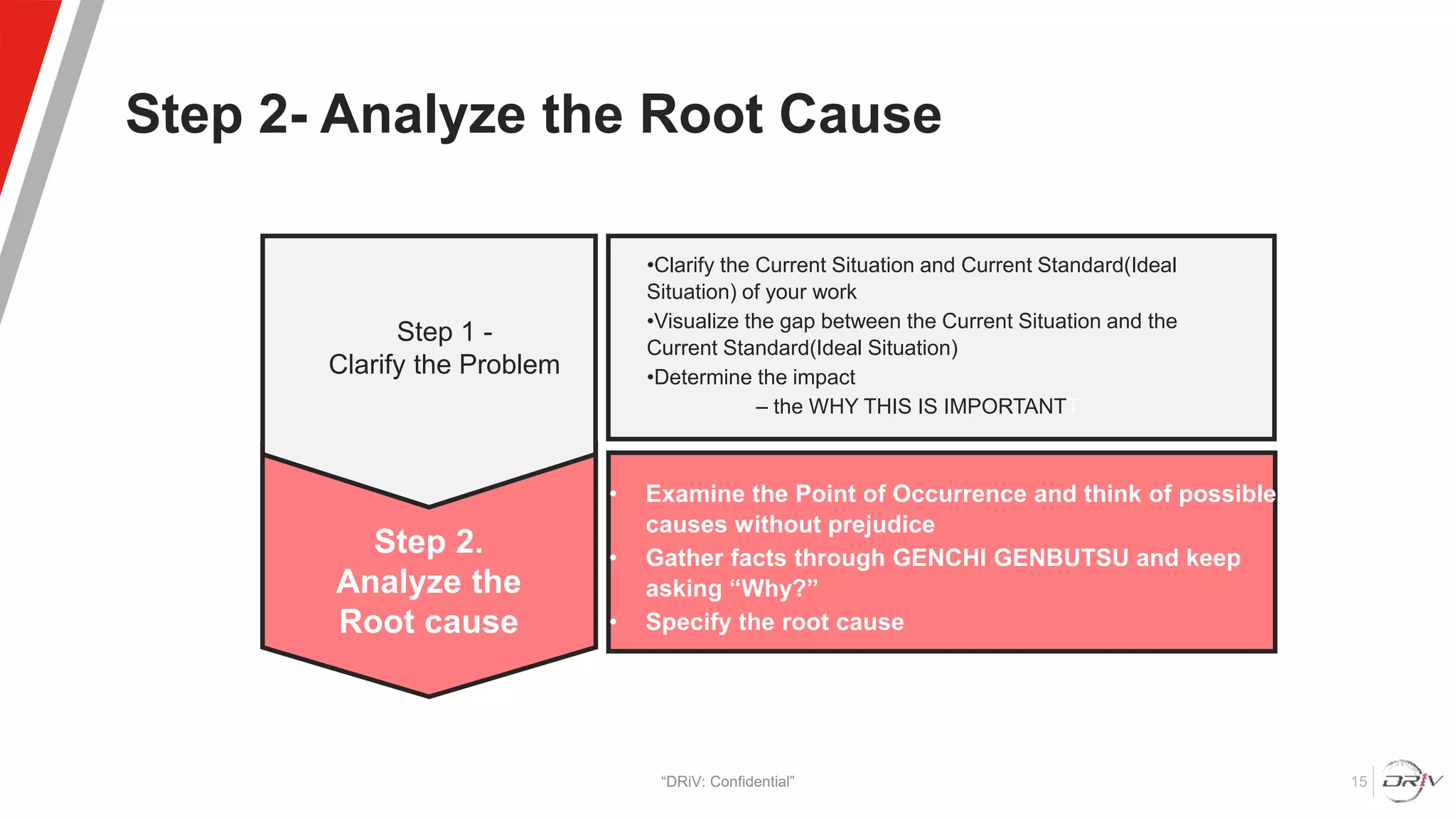 Step 2- Analyze the Root Cause
“DRiV: Confidential” 15
• Examine the Point of Occurrence and think of possible
causes without prejudice
• Gather facts through GENCHI GENBUTSU and keep
asking “Why?”
• Specify the root cause
Step 2.
Analyze the
Root cause
Step 1 -
Clarify the Problem
•Clarify the Current Situation and Current Standard(Ideal
Situation) of your work
•Visualize the gap between the Current Situation and the
Current Standard(Ideal Situation)
•Determine the impact
– the WHY THIS IS IMPORTANTT
 