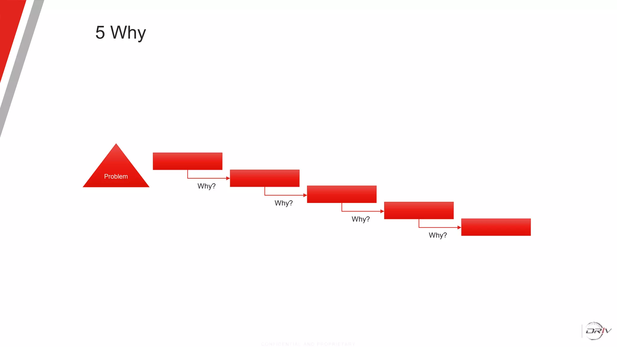 5 Why
CONFIDENT IAL AND PROPRIETARY
Problem
Why?
Why?
Why?
Why?
 