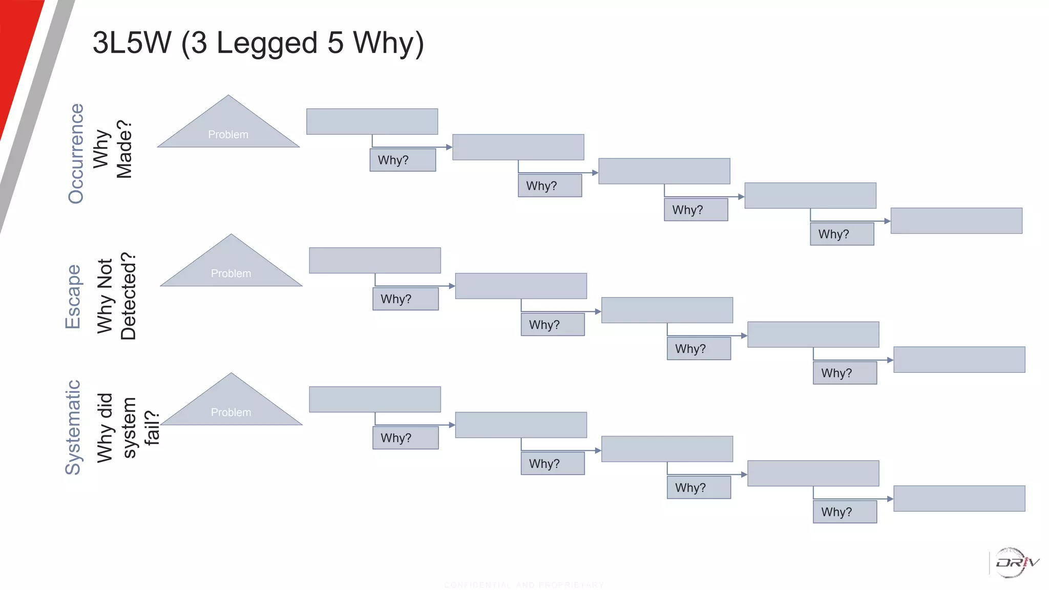 3L5W (3 Legged 5 Why)
CONFIDENT IAL AND PROPRIETARY
Why
Made?
Why
Not
Detected?
Why
did
system
fail?
Occurrence
Escape
Systematic
Problem
Why?
Why?
Why?
Why?
Problem
Why?
Why?
Why?
Why?
Problem
Why?
Why?
Why?
Why?
 
