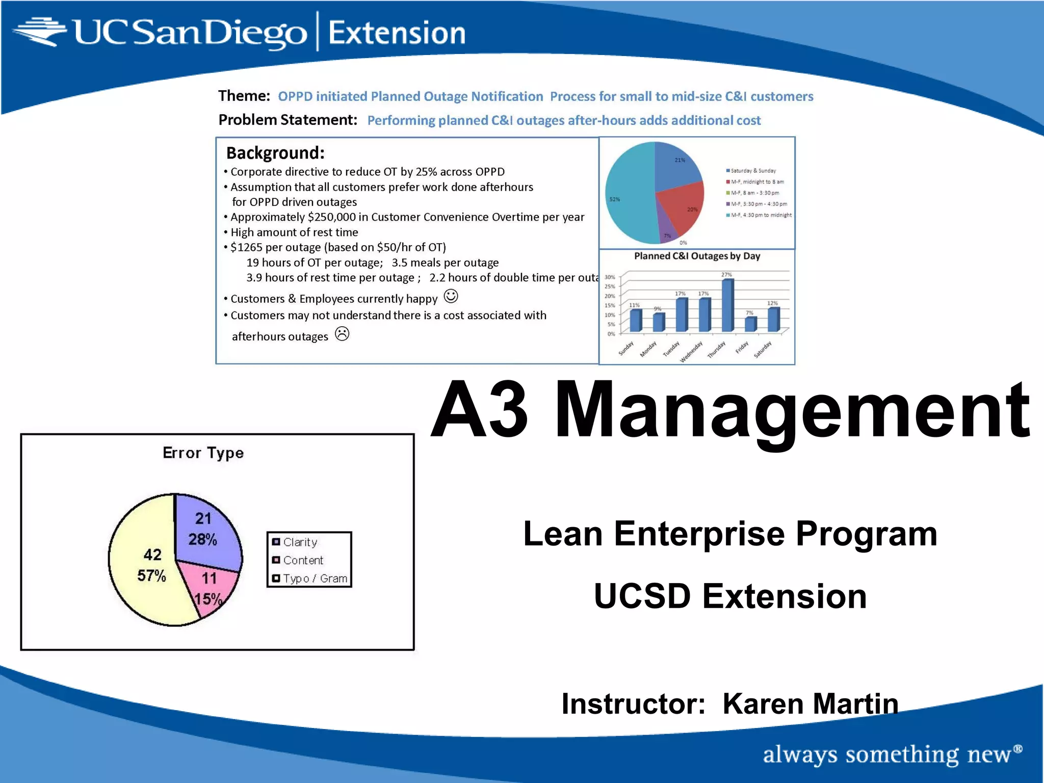 A3 Problem Solving Technique.pdf