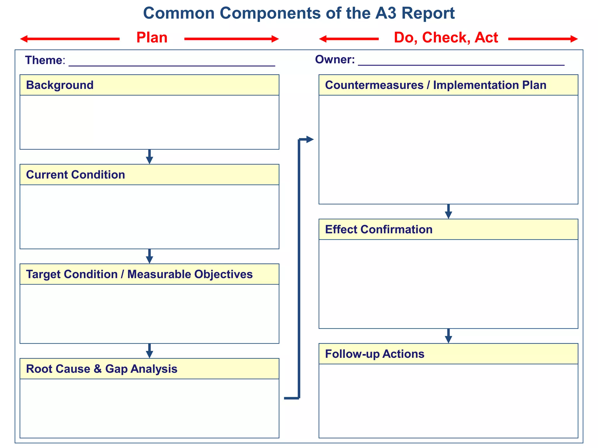 A3 Problem Solving Technique.pdf