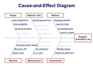 exception: cause process Images High Quality Grahic A3 Problem Solving Technique.pdf
