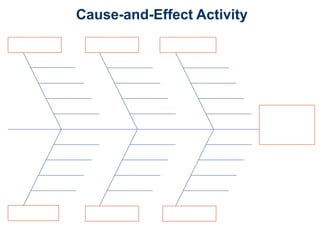 A3 Problem Solving Technique.pdf