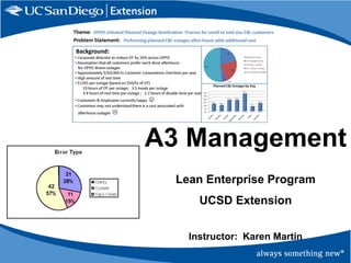 A3 Management
Lean Enterprise Program
UCSD Extension
Instructor: Karen Martin
 