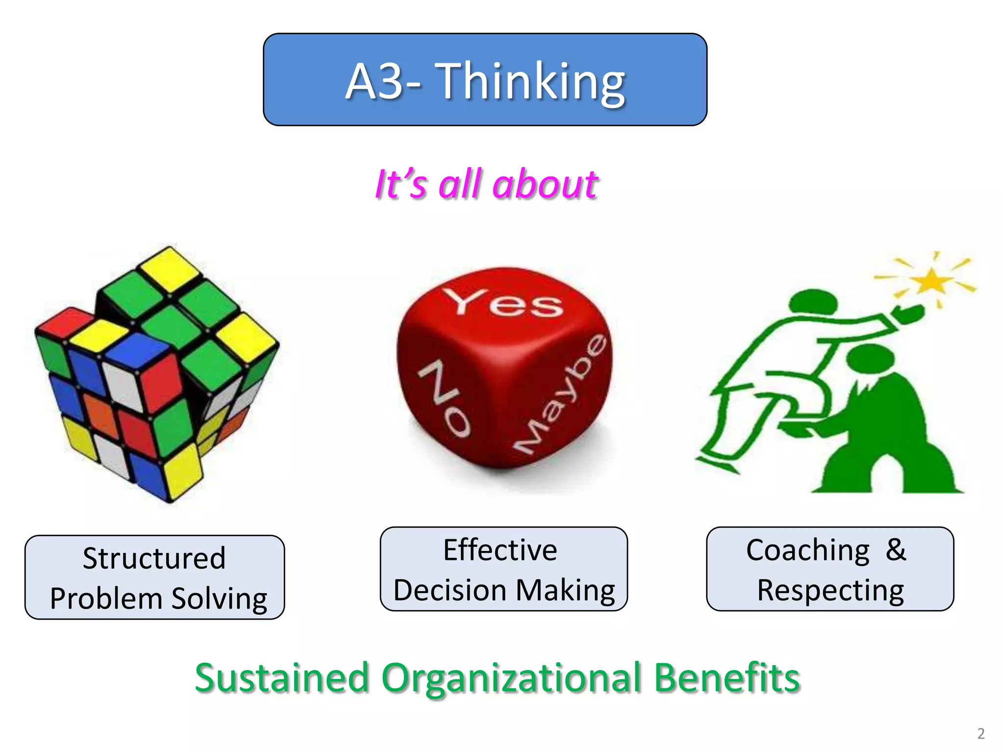 A3 problem solving technique by Mr. Anup Gandhi | PPT